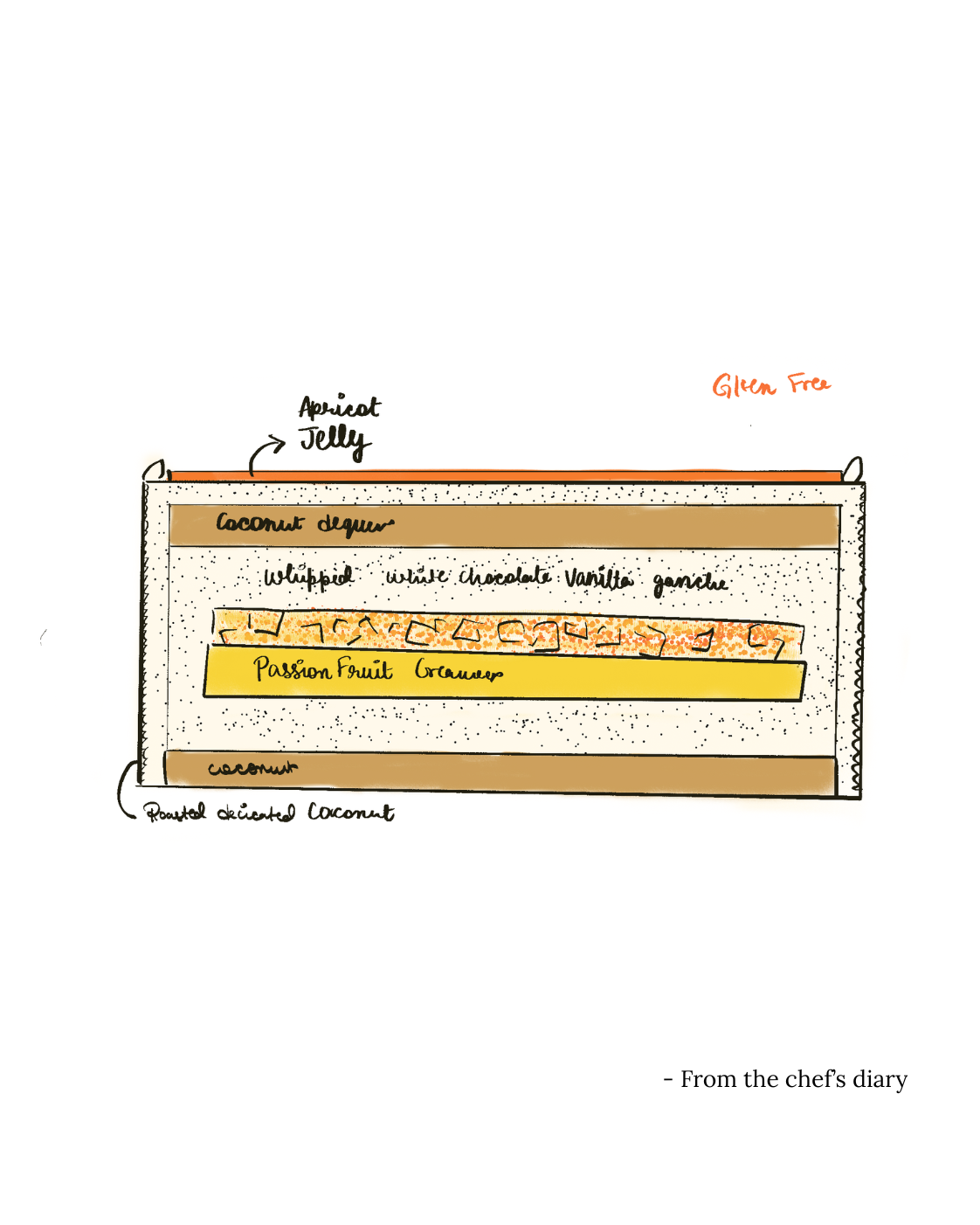 Piña Colada Gateau