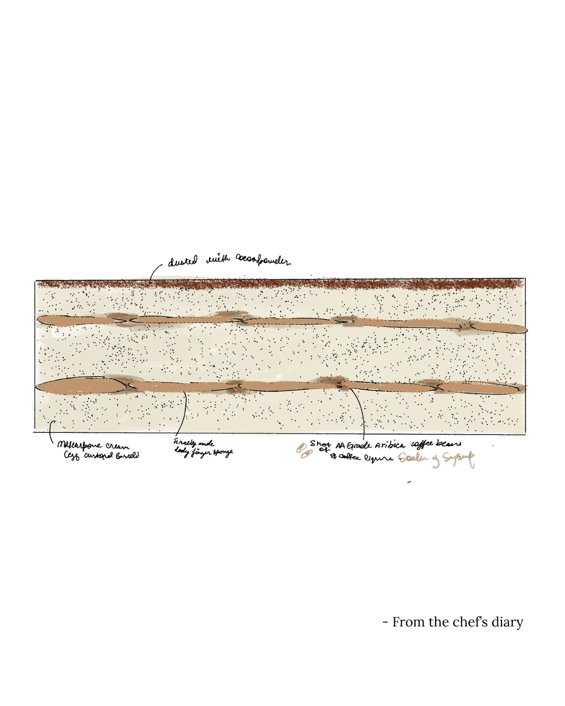 Classic Tiramisu